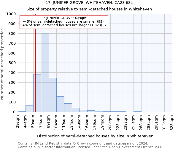 17, JUNIPER GROVE, WHITEHAVEN, CA28 6SL: Size of property relative to detached houses in Whitehaven