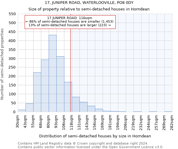 17, JUNIPER ROAD, WATERLOOVILLE, PO8 0DY: Size of property relative to detached houses in Horndean