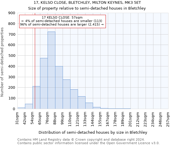 17, KELSO CLOSE, BLETCHLEY, MILTON KEYNES, MK3 5ET: Size of property relative to detached houses in Bletchley