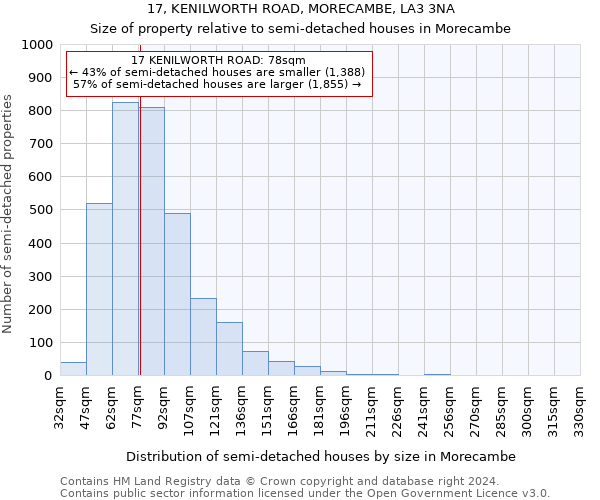 17, KENILWORTH ROAD, MORECAMBE, LA3 3NA: Size of property relative to detached houses in Morecambe