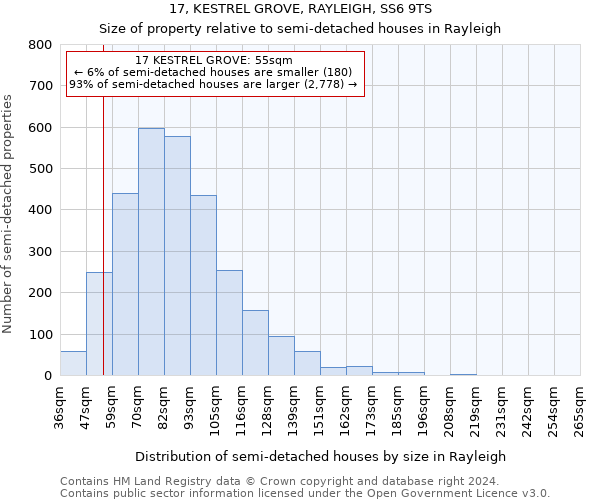 17, KESTREL GROVE, RAYLEIGH, SS6 9TS: Size of property relative to detached houses in Rayleigh