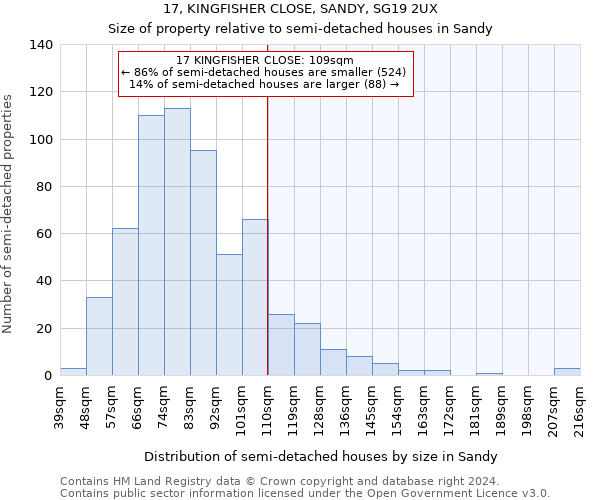 17, KINGFISHER CLOSE, SANDY, SG19 2UX: Size of property relative to detached houses in Sandy