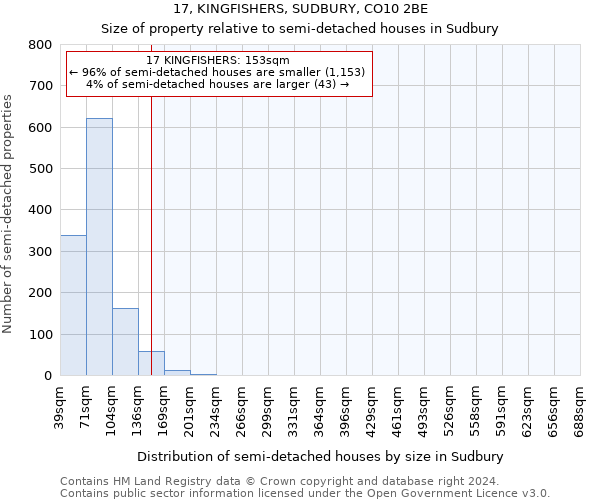 17, KINGFISHERS, SUDBURY, CO10 2BE: Size of property relative to detached houses in Sudbury