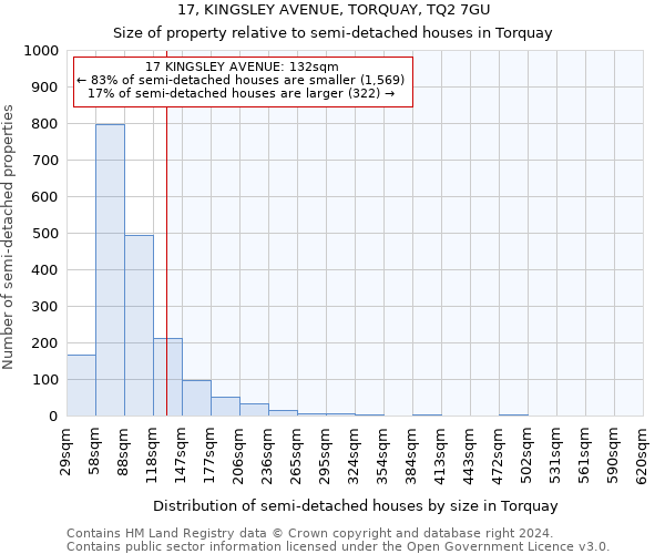 17, KINGSLEY AVENUE, TORQUAY, TQ2 7GU: Size of property relative to detached houses in Torquay