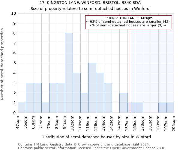 17, KINGSTON LANE, WINFORD, BRISTOL, BS40 8DA: Size of property relative to detached houses in Winford