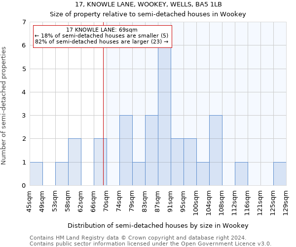 17, KNOWLE LANE, WOOKEY, WELLS, BA5 1LB: Size of property relative to detached houses in Wookey