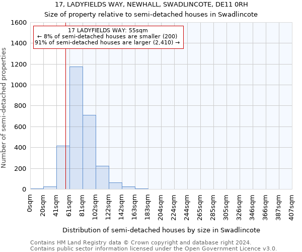 17, LADYFIELDS WAY, NEWHALL, SWADLINCOTE, DE11 0RH: Size of property relative to detached houses in Swadlincote