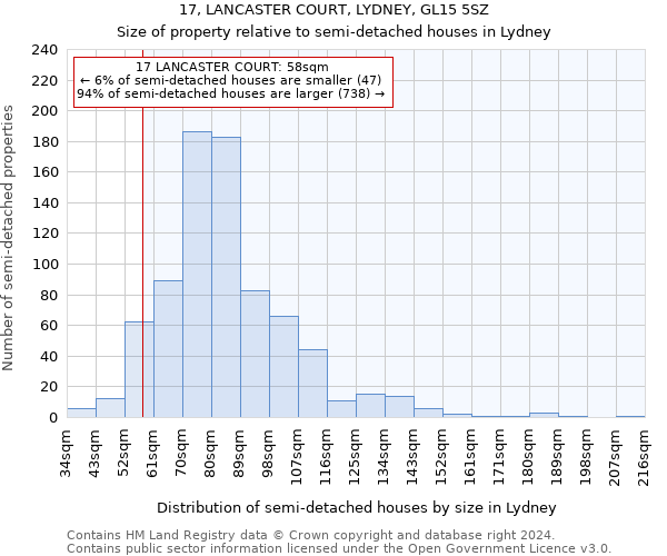 17, LANCASTER COURT, LYDNEY, GL15 5SZ: Size of property relative to detached houses in Lydney