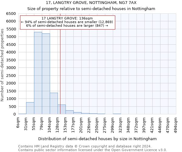 17, LANGTRY GROVE, NOTTINGHAM, NG7 7AX: Size of property relative to detached houses in Nottingham