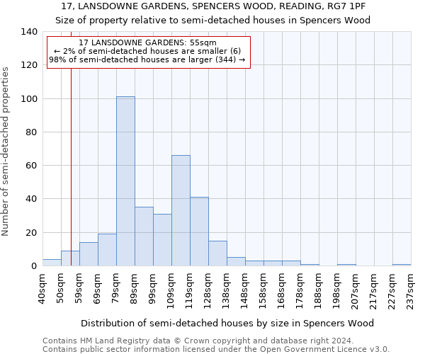 17, LANSDOWNE GARDENS, SPENCERS WOOD, READING, RG7 1PF: Size of property relative to detached houses in Spencers Wood