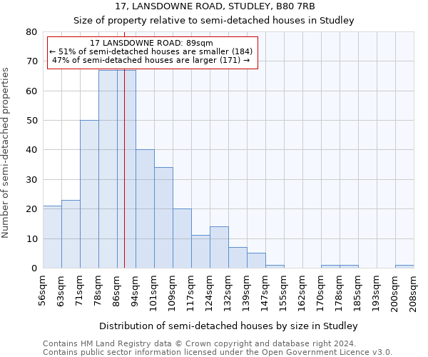 17, LANSDOWNE ROAD, STUDLEY, B80 7RB: Size of property relative to detached houses in Studley