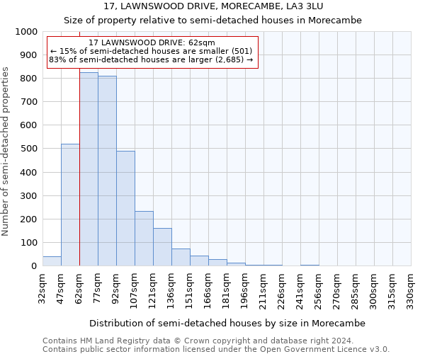 17, LAWNSWOOD DRIVE, MORECAMBE, LA3 3LU: Size of property relative to detached houses in Morecambe