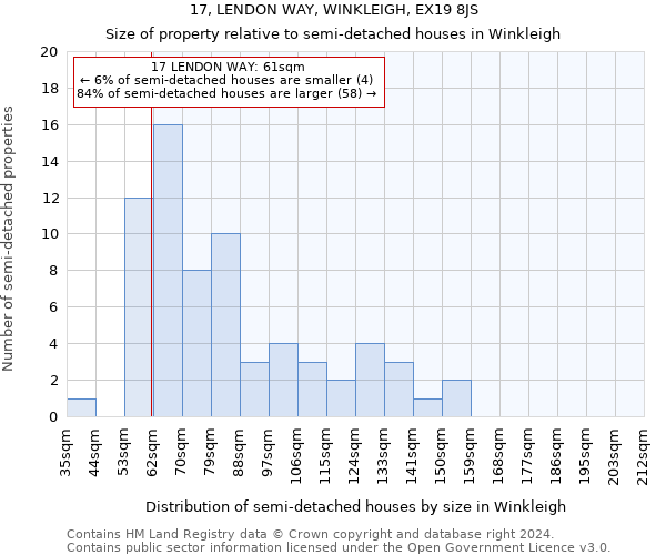 17, LENDON WAY, WINKLEIGH, EX19 8JS: Size of property relative to detached houses in Winkleigh