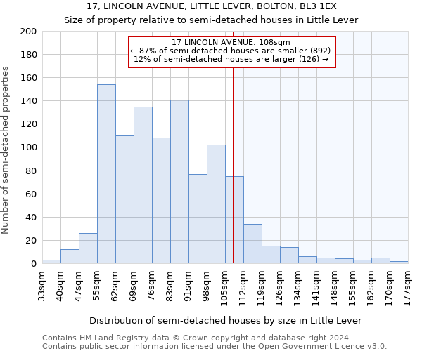 17, LINCOLN AVENUE, LITTLE LEVER, BOLTON, BL3 1EX: Size of property relative to detached houses in Little Lever