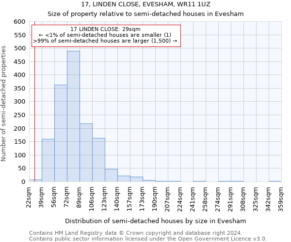 17, LINDEN CLOSE, EVESHAM, WR11 1UZ: Size of property relative to detached houses in Evesham