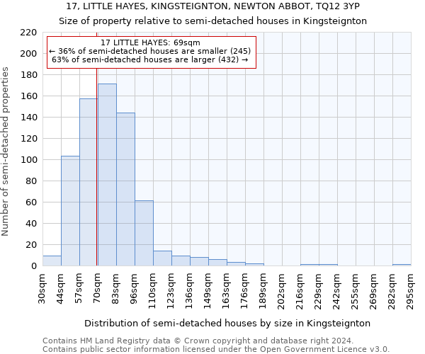 17, LITTLE HAYES, KINGSTEIGNTON, NEWTON ABBOT, TQ12 3YP: Size of property relative to detached houses in Kingsteignton