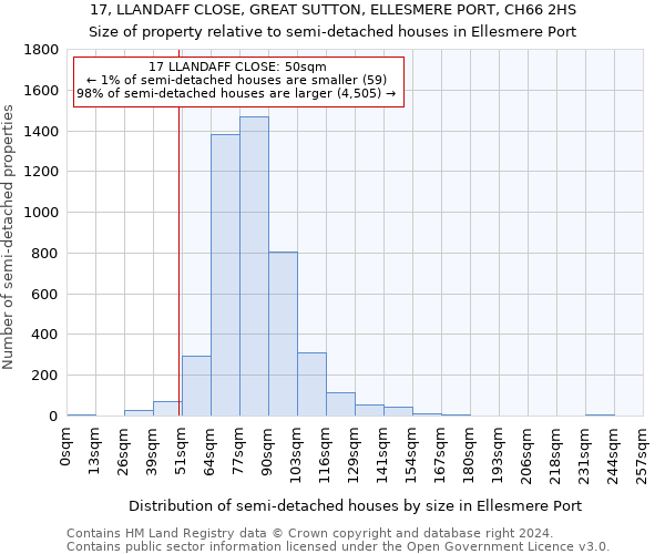 17, LLANDAFF CLOSE, GREAT SUTTON, ELLESMERE PORT, CH66 2HS: Size of property relative to detached houses in Ellesmere Port