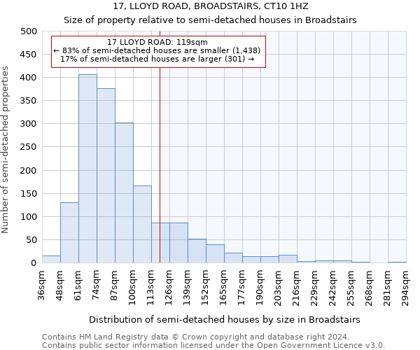 17, LLOYD ROAD, BROADSTAIRS, CT10 1HZ: Size of property relative to detached houses in Broadstairs