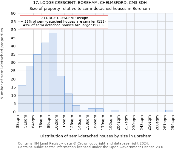 17, LODGE CRESCENT, BOREHAM, CHELMSFORD, CM3 3DH: Size of property relative to detached houses in Boreham