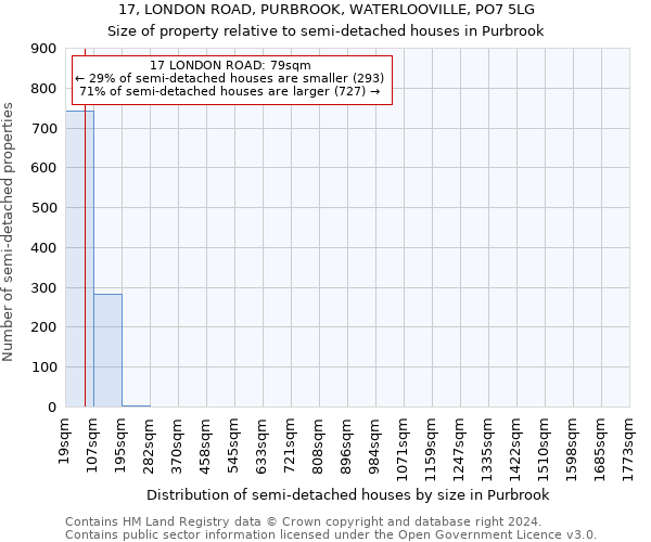 17, LONDON ROAD, PURBROOK, WATERLOOVILLE, PO7 5LG: Size of property relative to detached houses in Purbrook