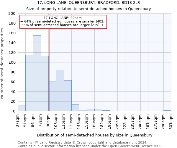 17, LONG LANE, QUEENSBURY, BRADFORD, BD13 2LR: Size of property relative to detached houses in Queensbury