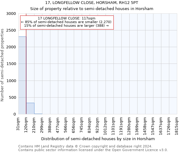 17, LONGFELLOW CLOSE, HORSHAM, RH12 5PT: Size of property relative to detached houses in Horsham