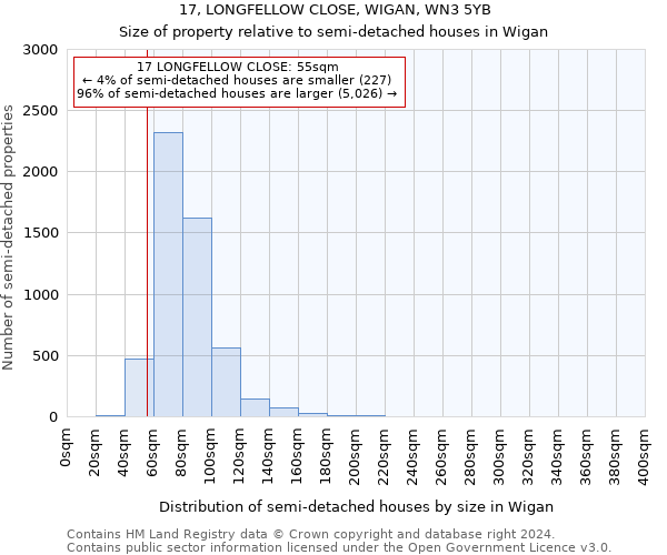 17, LONGFELLOW CLOSE, WIGAN, WN3 5YB: Size of property relative to detached houses in Wigan