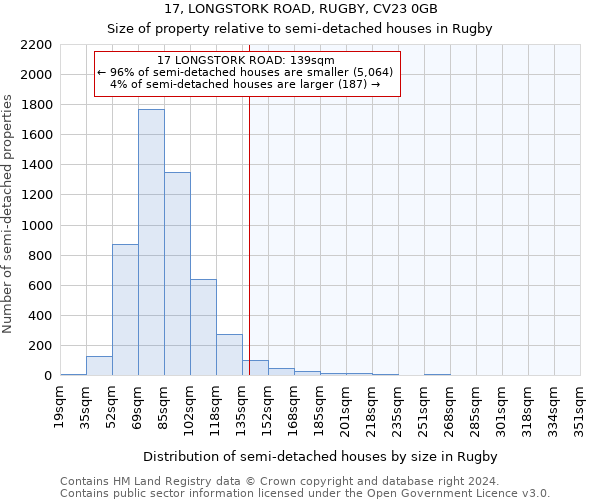 17, LONGSTORK ROAD, RUGBY, CV23 0GB: Size of property relative to detached houses in Rugby