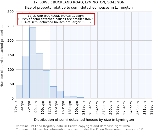 17, LOWER BUCKLAND ROAD, LYMINGTON, SO41 9DN: Size of property relative to detached houses in Lymington