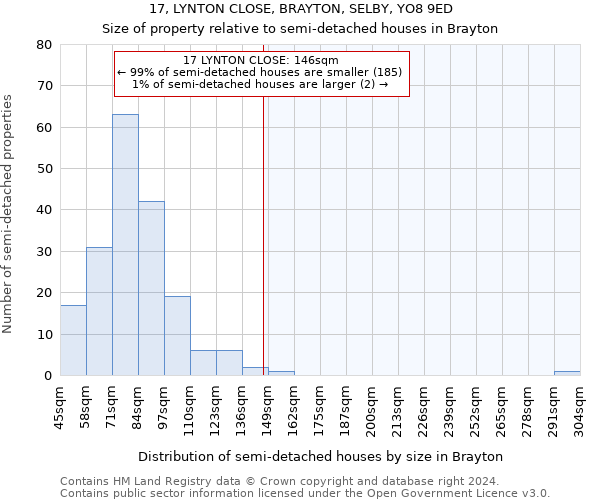 17, LYNTON CLOSE, BRAYTON, SELBY, YO8 9ED: Size of property relative to detached houses in Brayton