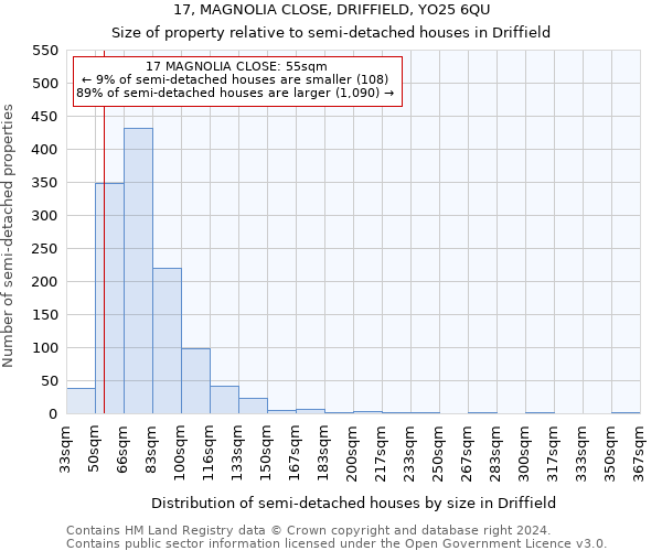 17, MAGNOLIA CLOSE, DRIFFIELD, YO25 6QU: Size of property relative to detached houses in Driffield