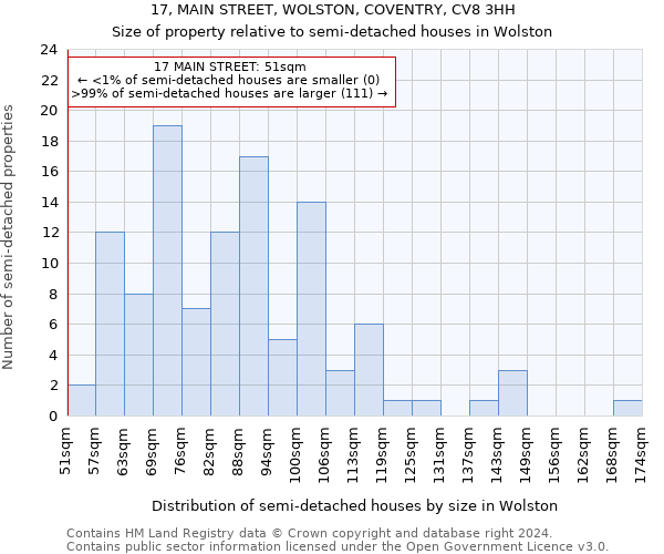 17, MAIN STREET, WOLSTON, COVENTRY, CV8 3HH: Size of property relative to detached houses in Wolston