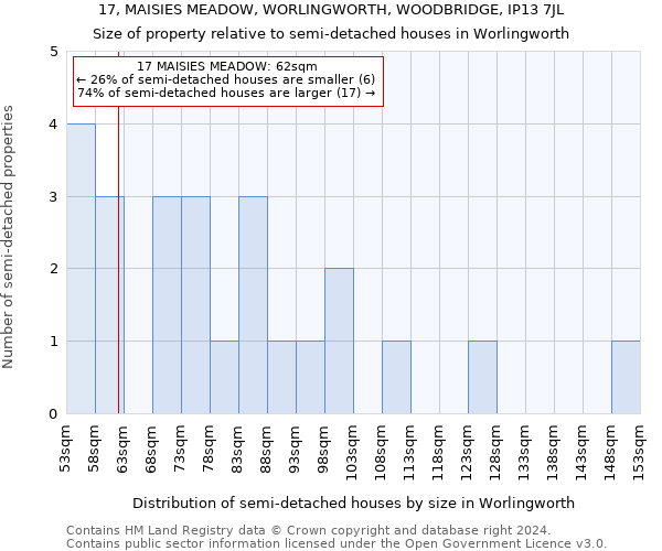 17, MAISIES MEADOW, WORLINGWORTH, WOODBRIDGE, IP13 7JL: Size of property relative to detached houses in Worlingworth