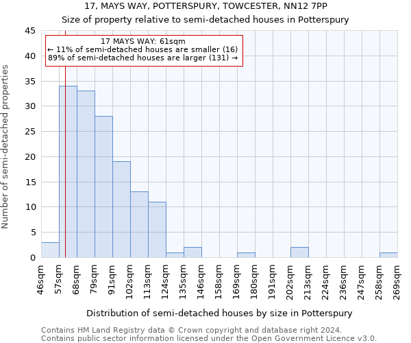 17, MAYS WAY, POTTERSPURY, TOWCESTER, NN12 7PP: Size of property relative to detached houses in Potterspury