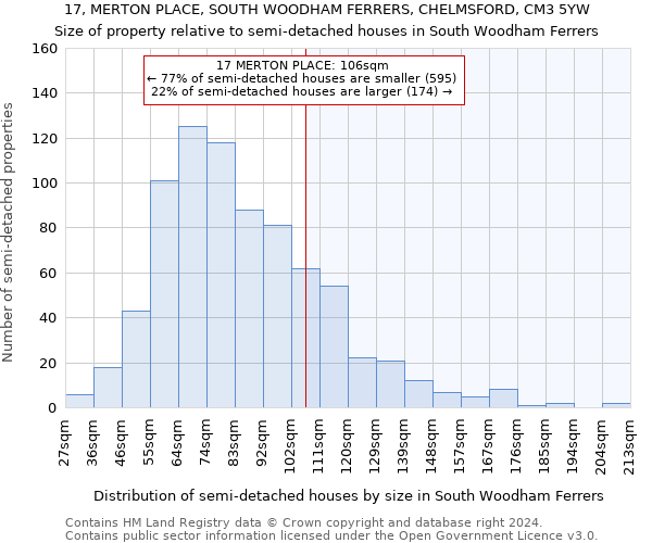 17, MERTON PLACE, SOUTH WOODHAM FERRERS, CHELMSFORD, CM3 5YW: Size of property relative to detached houses in South Woodham Ferrers