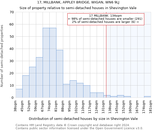 17, MILLBANK, APPLEY BRIDGE, WIGAN, WN6 9LJ: Size of property relative to detached houses in Shevington Vale