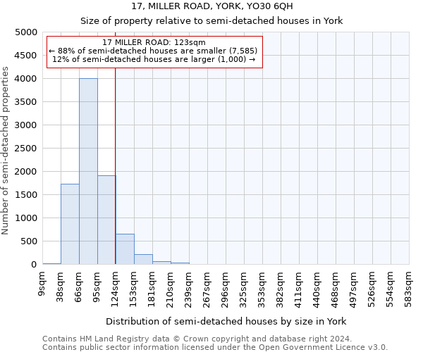 17, MILLER ROAD, YORK, YO30 6QH: Size of property relative to detached houses in York