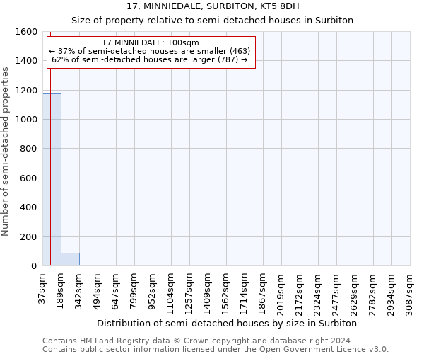 17, MINNIEDALE, SURBITON, KT5 8DH: Size of property relative to detached houses in Surbiton