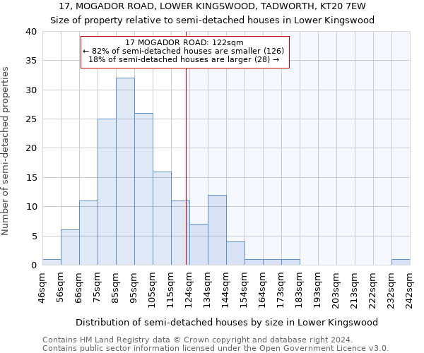 17, MOGADOR ROAD, LOWER KINGSWOOD, TADWORTH, KT20 7EW: Size of property relative to detached houses in Lower Kingswood