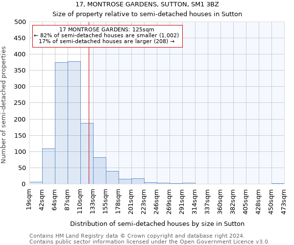 17, MONTROSE GARDENS, SUTTON, SM1 3BZ: Size of property relative to detached houses in Sutton