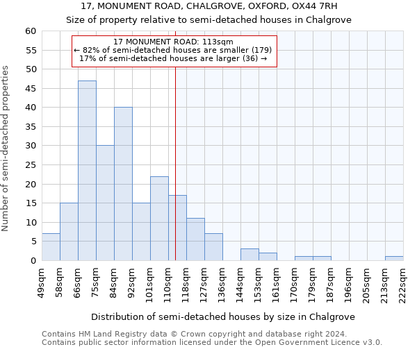 17, MONUMENT ROAD, CHALGROVE, OXFORD, OX44 7RH: Size of property relative to detached houses in Chalgrove