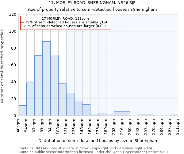 17, MORLEY ROAD, SHERINGHAM, NR26 8JE: Size of property relative to detached houses in Sheringham