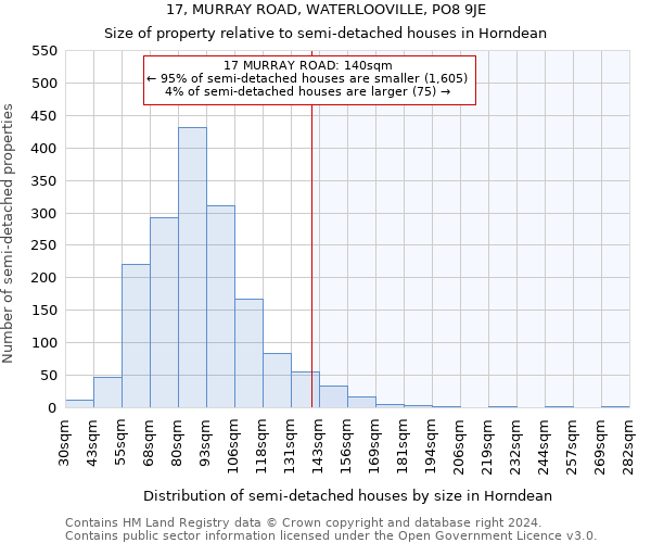 17, MURRAY ROAD, WATERLOOVILLE, PO8 9JE: Size of property relative to detached houses in Horndean