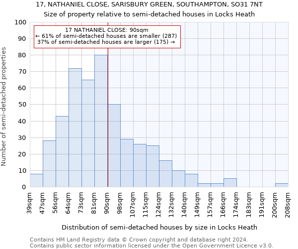 17, NATHANIEL CLOSE, SARISBURY GREEN, SOUTHAMPTON, SO31 7NT: Size of property relative to detached houses in Locks Heath