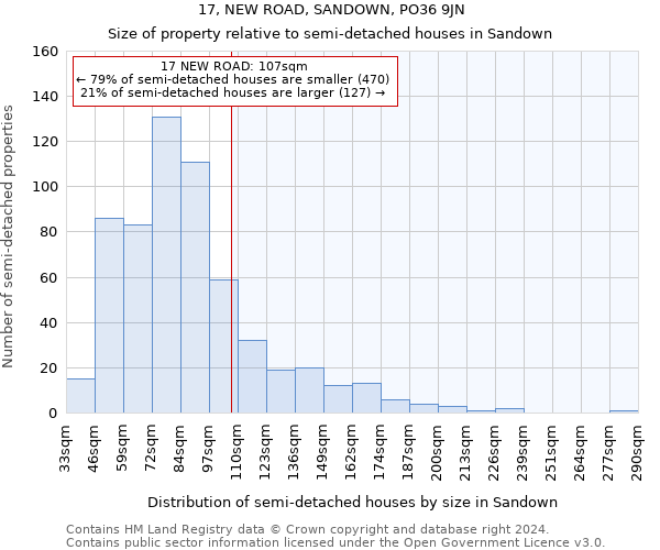 17, NEW ROAD, SANDOWN, PO36 9JN: Size of property relative to detached houses in Sandown