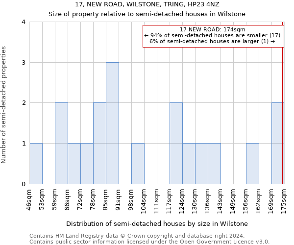 17, NEW ROAD, WILSTONE, TRING, HP23 4NZ: Size of property relative to detached houses in Wilstone