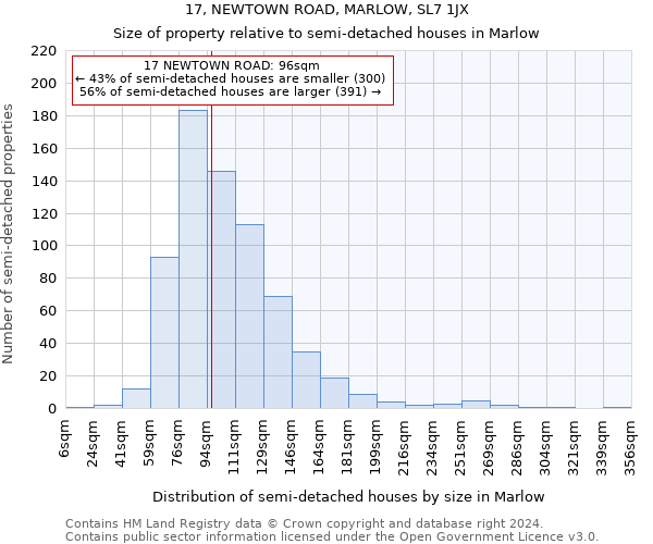 17, NEWTOWN ROAD, MARLOW, SL7 1JX: Size of property relative to detached houses in Marlow