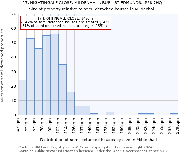 17, NIGHTINGALE CLOSE, MILDENHALL, BURY ST EDMUNDS, IP28 7HQ: Size of property relative to detached houses in Mildenhall