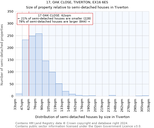 17, OAK CLOSE, TIVERTON, EX16 6ES: Size of property relative to detached houses in Tiverton