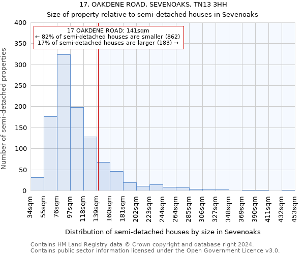 17, OAKDENE ROAD, SEVENOAKS, TN13 3HH: Size of property relative to detached houses in Sevenoaks